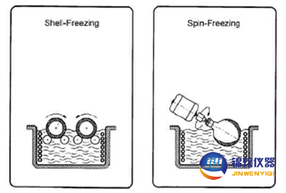 預(yù)凍 預(yù)凍